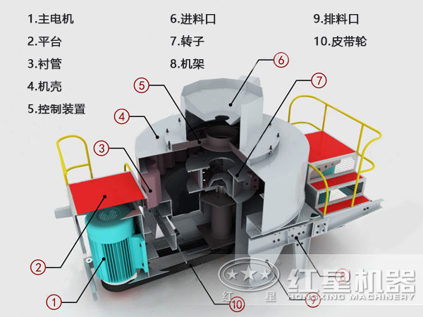 制砂機結(jié)構(gòu)