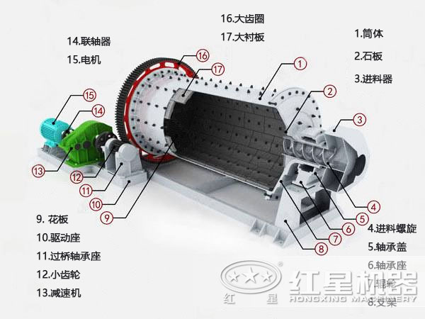 圓錐球磨機(jī)特點(diǎn)